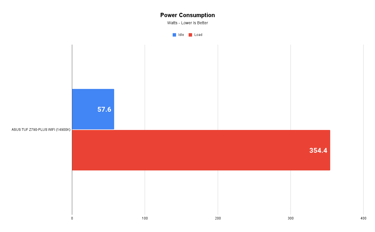 Power Consumption