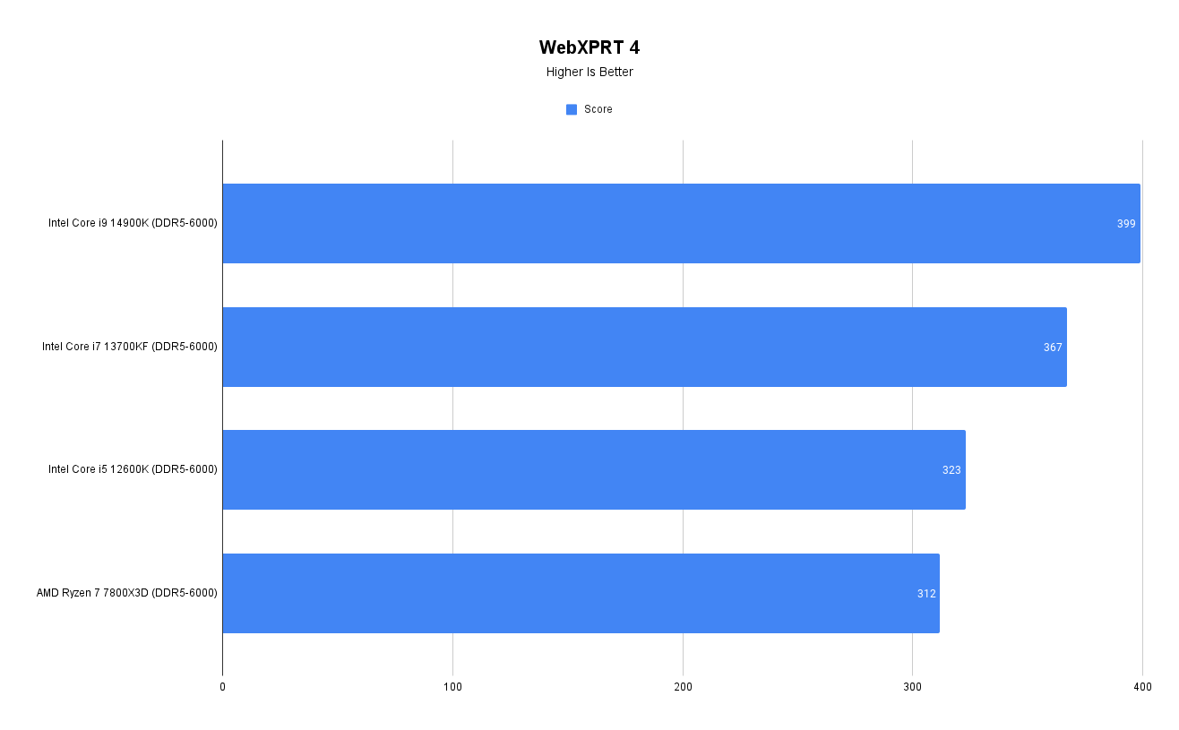 WebXPRT 4