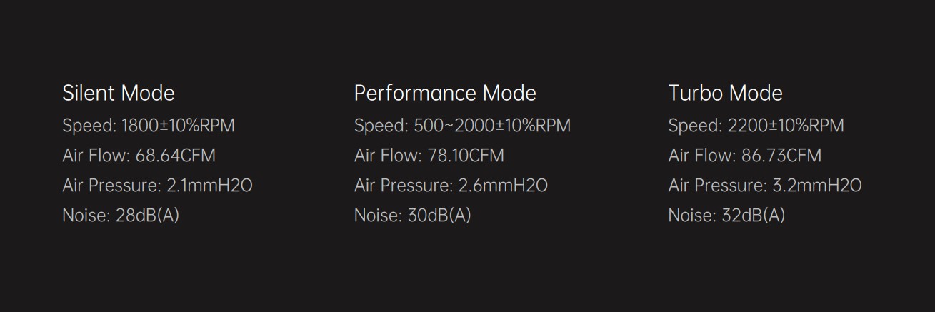 Fan Modes