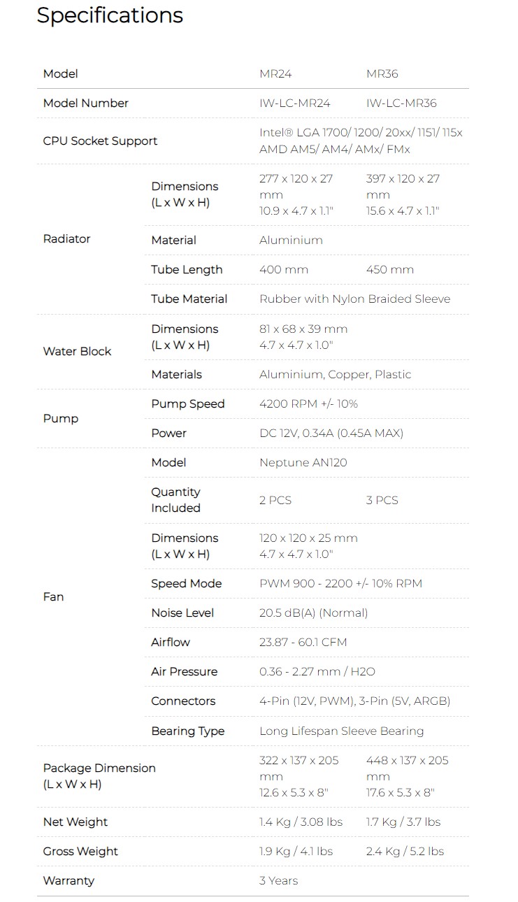 InWin MR36 Specifications