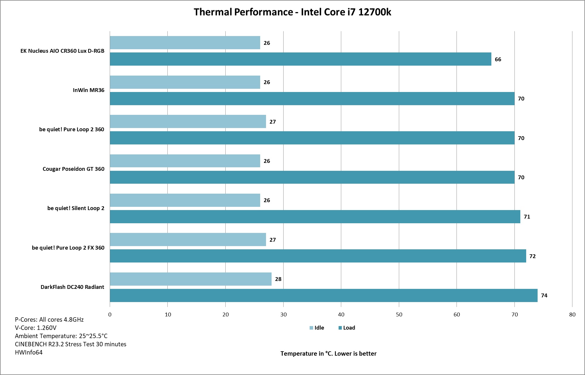 InWin MR36 Thermal Performance