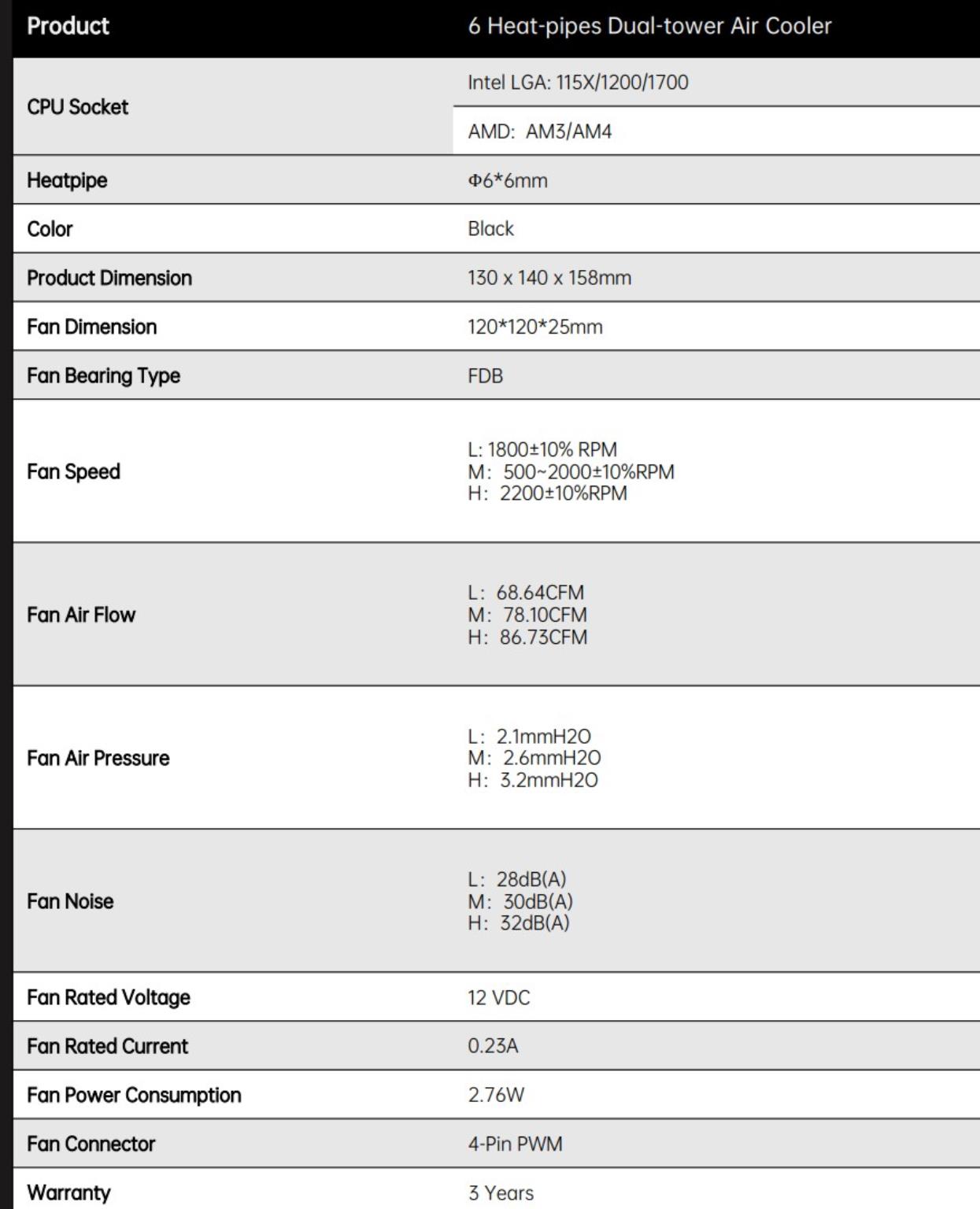 PCCOOLER CPS RZ620 Specifications