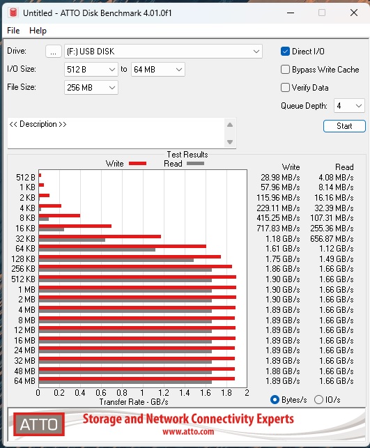 Sabrent Rocket NANO V2 4TB ATTO Disk Benchmark