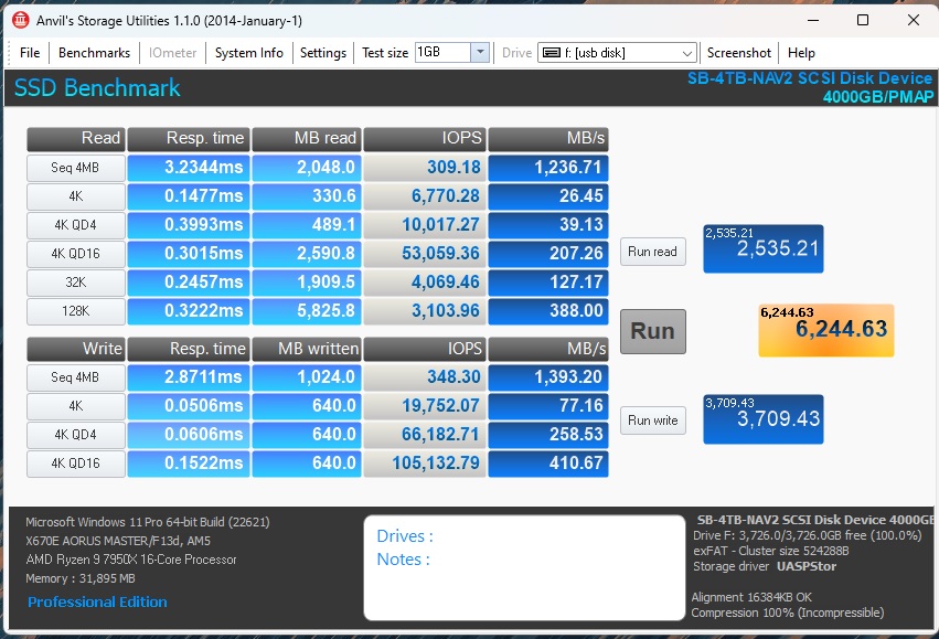 Sabrent Rocket NANO V2 4TB Anvil Storage Benchmark