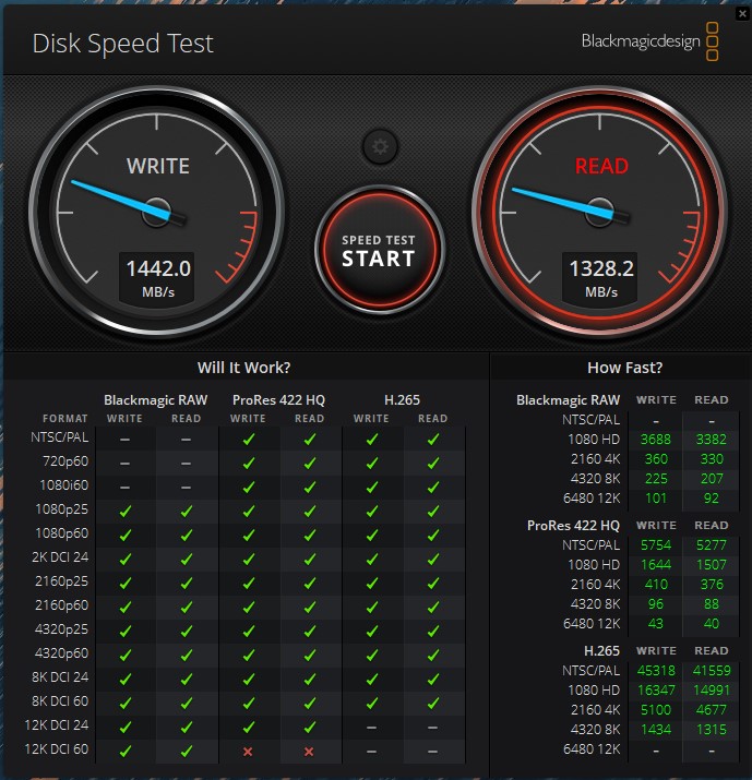 Sabrent Rocket NANO V2 4TB Blackmagic Disk Benchmark