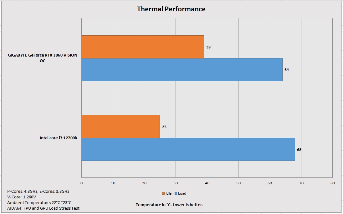 Thermal Performance