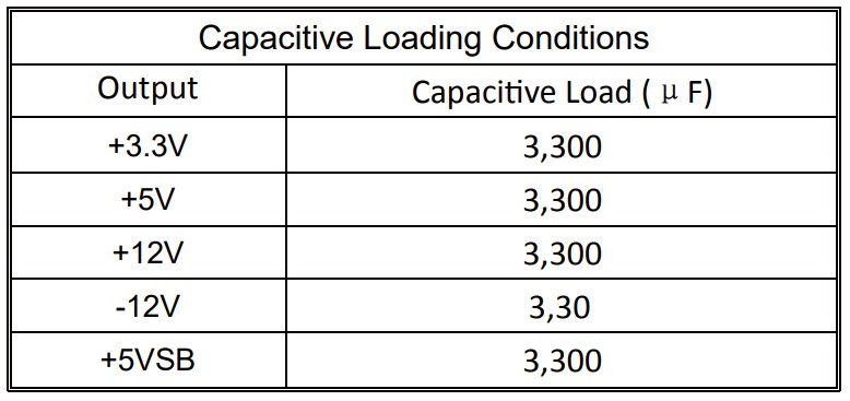 Capacitative Load Condition