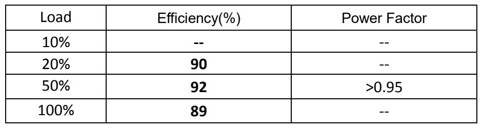 Efficiency