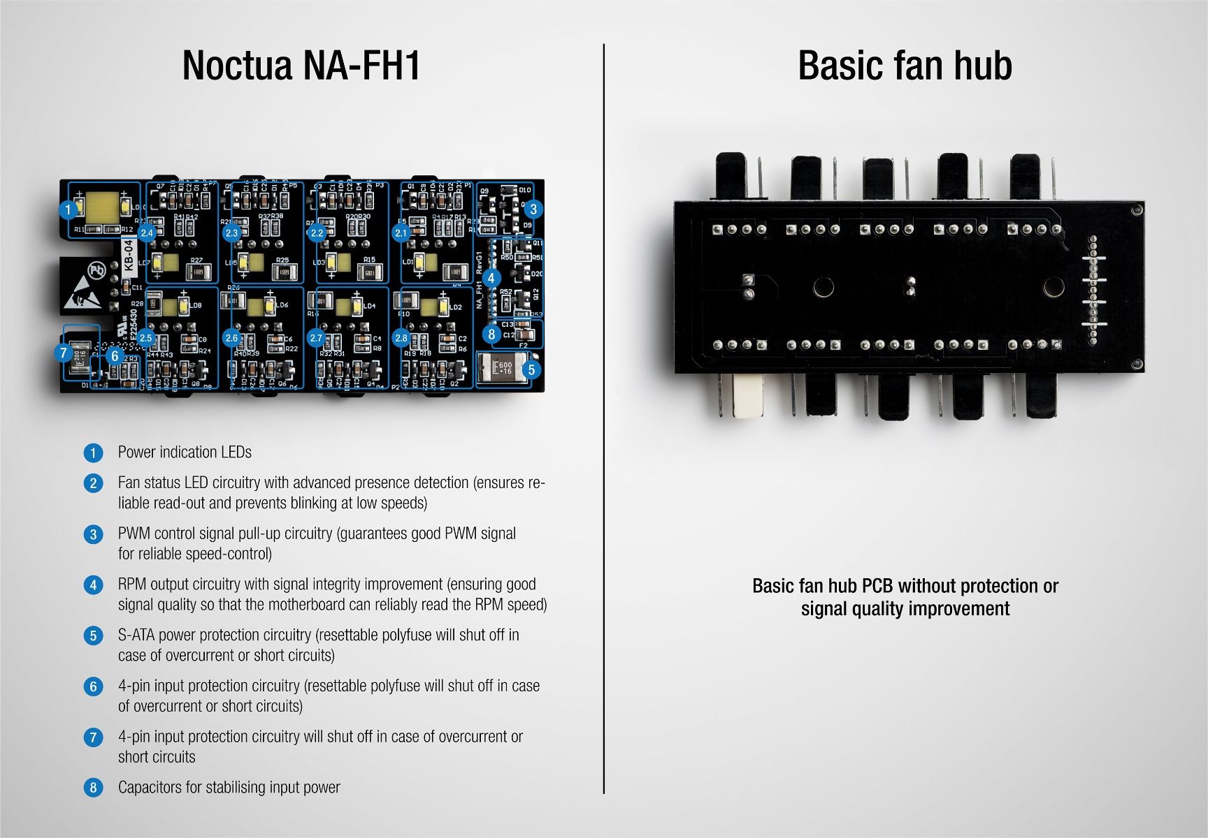 Noctua NA-FH1 Fan Hub Overview 9 Noctua Fan Hub Comparison