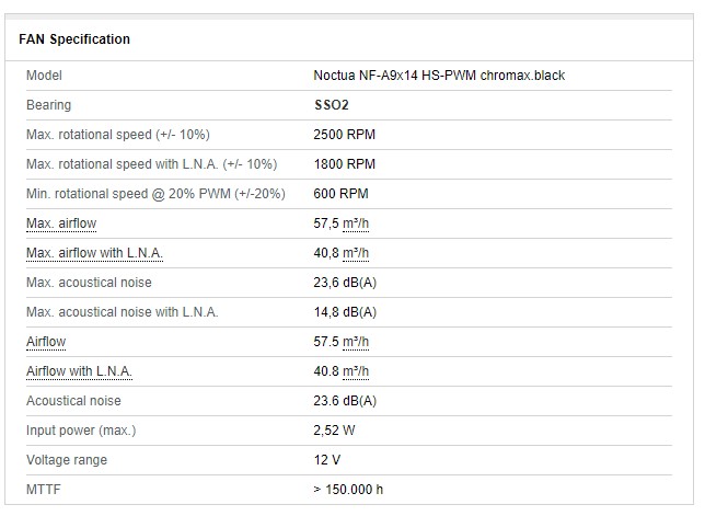 Noctua NH L9x65 chromax.black Specs 2