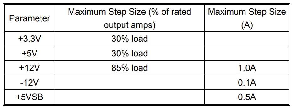 Output Transient Response