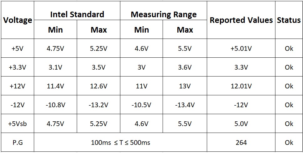 SilverStone SX750 Rating Table