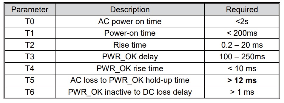 timings