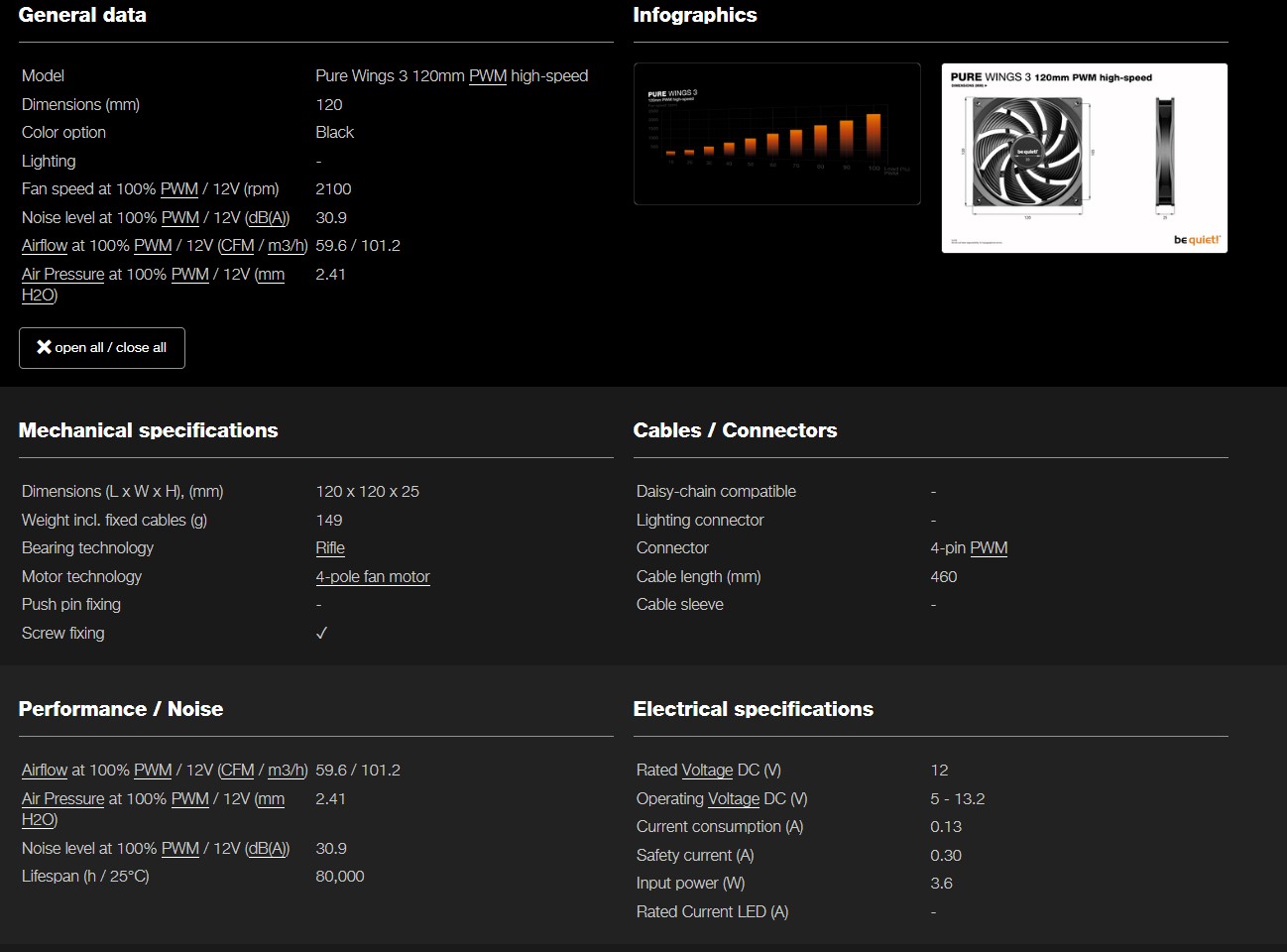 Specs 120mm PWM HS