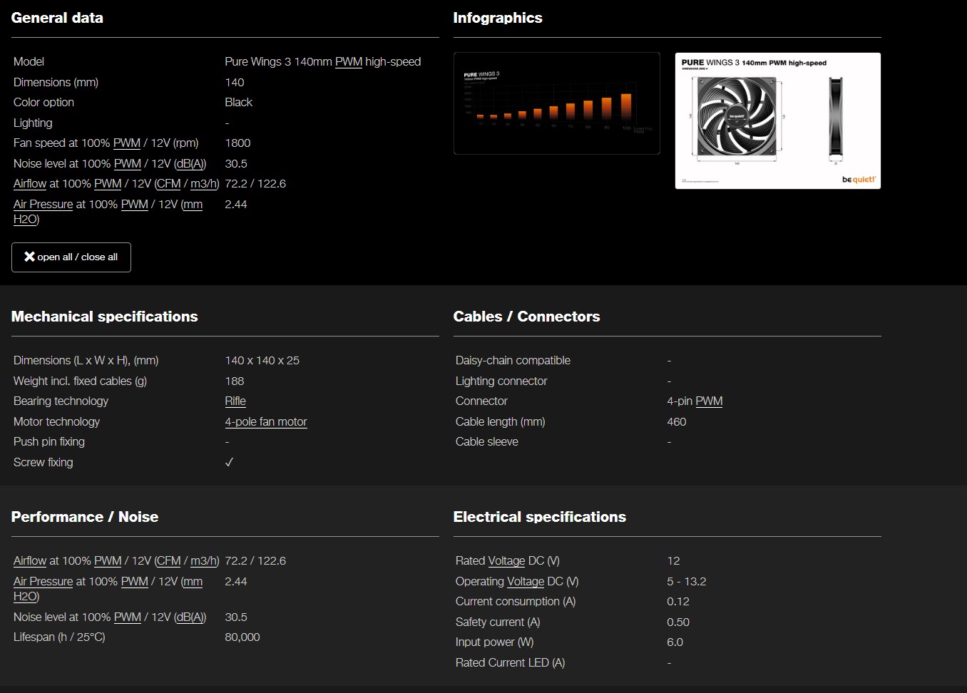 Specs 140mm PWM HS