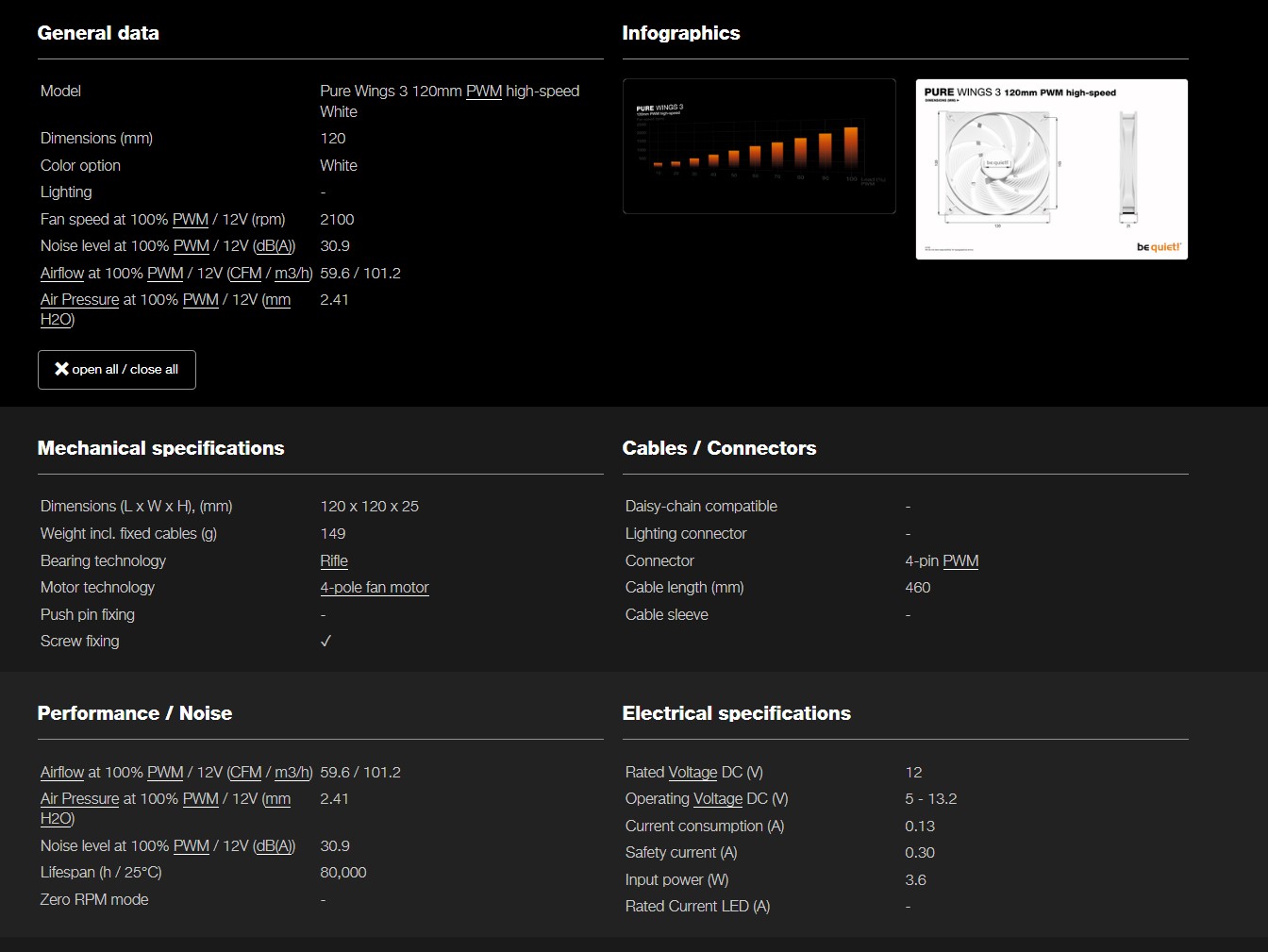 be quiet Pure Wings 3 120mm PWM High Speed White Specifications