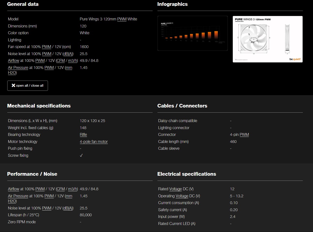 be quiet Pure Wings 3 120mm PWM White Specifications