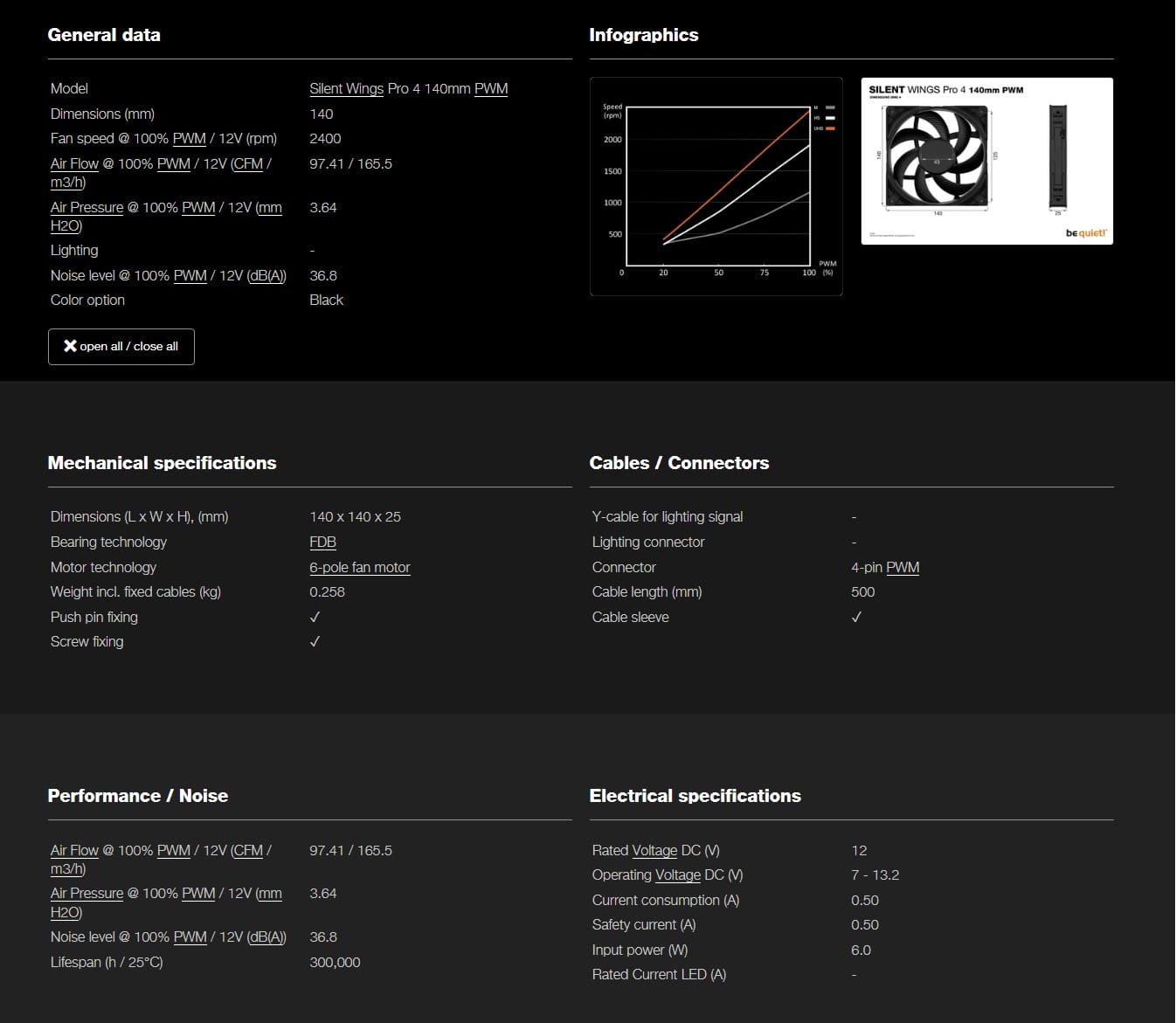 Specs 140mm