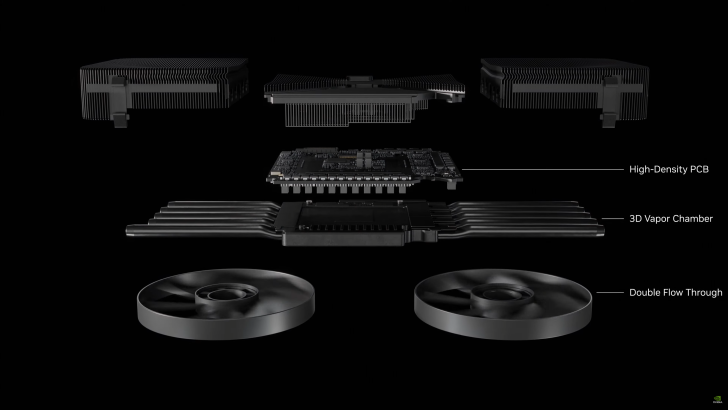 NVIDIA GeForce RTX 5090 GPU Unveiled: Twice the Power of the RTX 4090 for $1999 4 NVIDIA GeForce RTX 5090 6 728x410 1