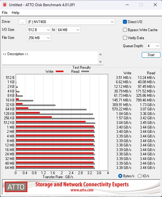 SilverStone MS12-40G USB4 Enclosure Review 20 SST ES12B 40G ATTO Benchmark