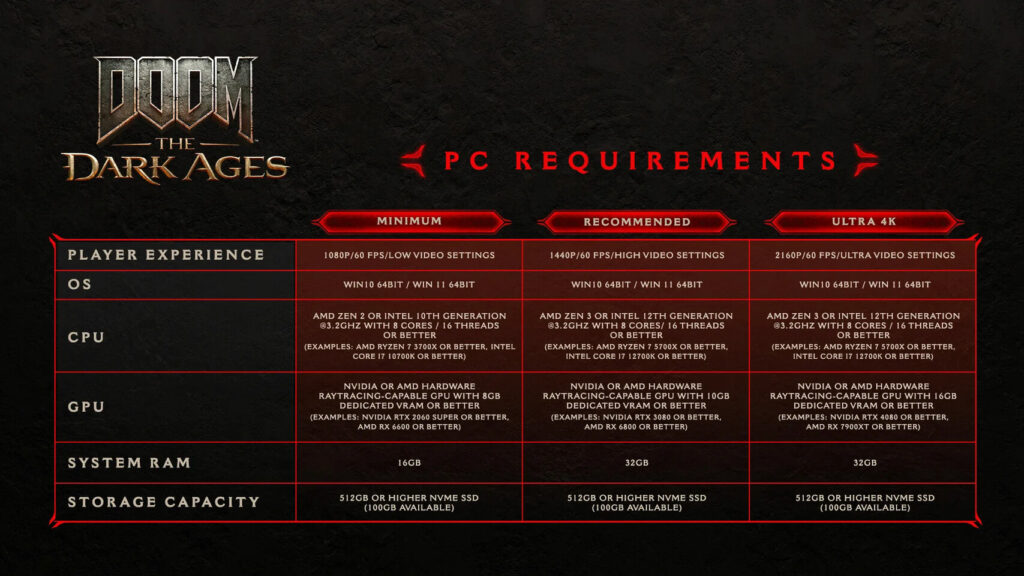DOOM: The Dark Ages set for epic global launch on May 15, 2025 with early access, preload, and brutal new features 4 Doom The Dark Ages 5
