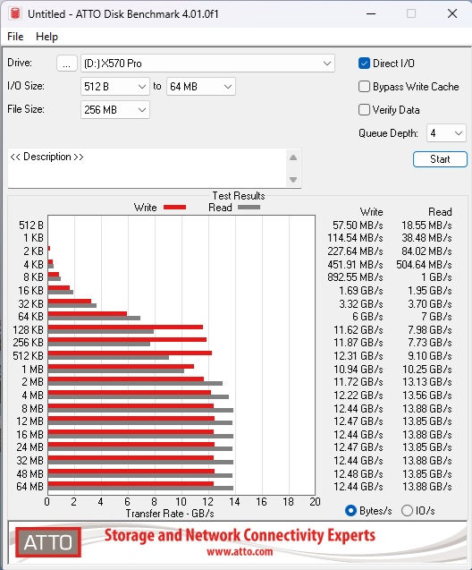 Biwin X570 Pro 4TB NVMe SSD Review: Fastest Ever We have Tested 12 Biwin X570 Pro 4TB NVMe SSD ATTO Disk Benchmark