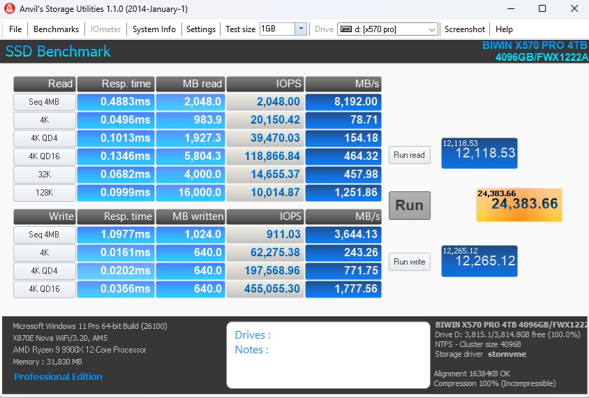 Biwin X570 Pro 4TB NVMe SSD Review: Fastest Ever We have Tested 13 Biwin X570 Pro 4TB NVMe SSD Anvil SSD Benchmark