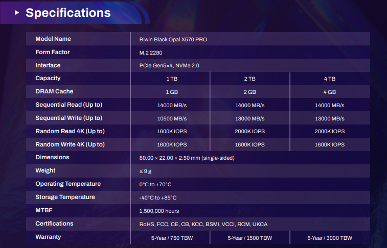 Biwin X570 Pro 4TB NVMe SSD Review: Fastest Ever We have Tested 1 Biwin X570 Pro 4TB NVMe SSD Specs