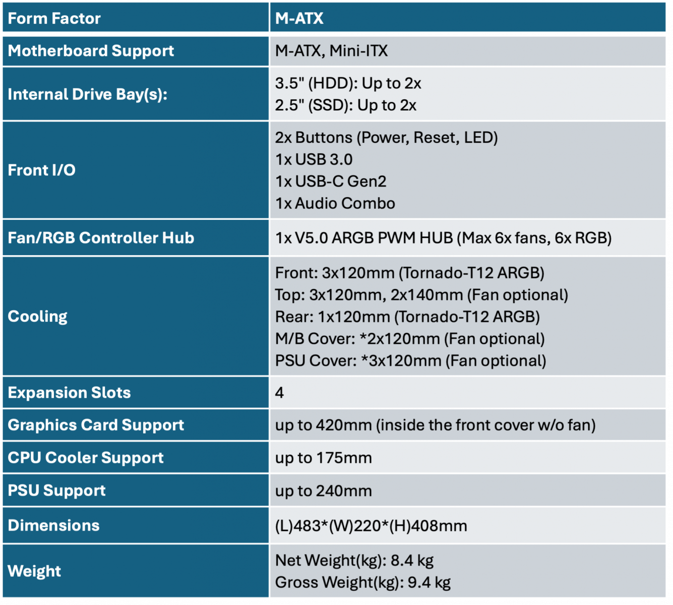 GAMEMAX CLAW 360 and CLAW 460 Gaming Cases Introduced 4 GAMEMAX Claw 360 Specs 1