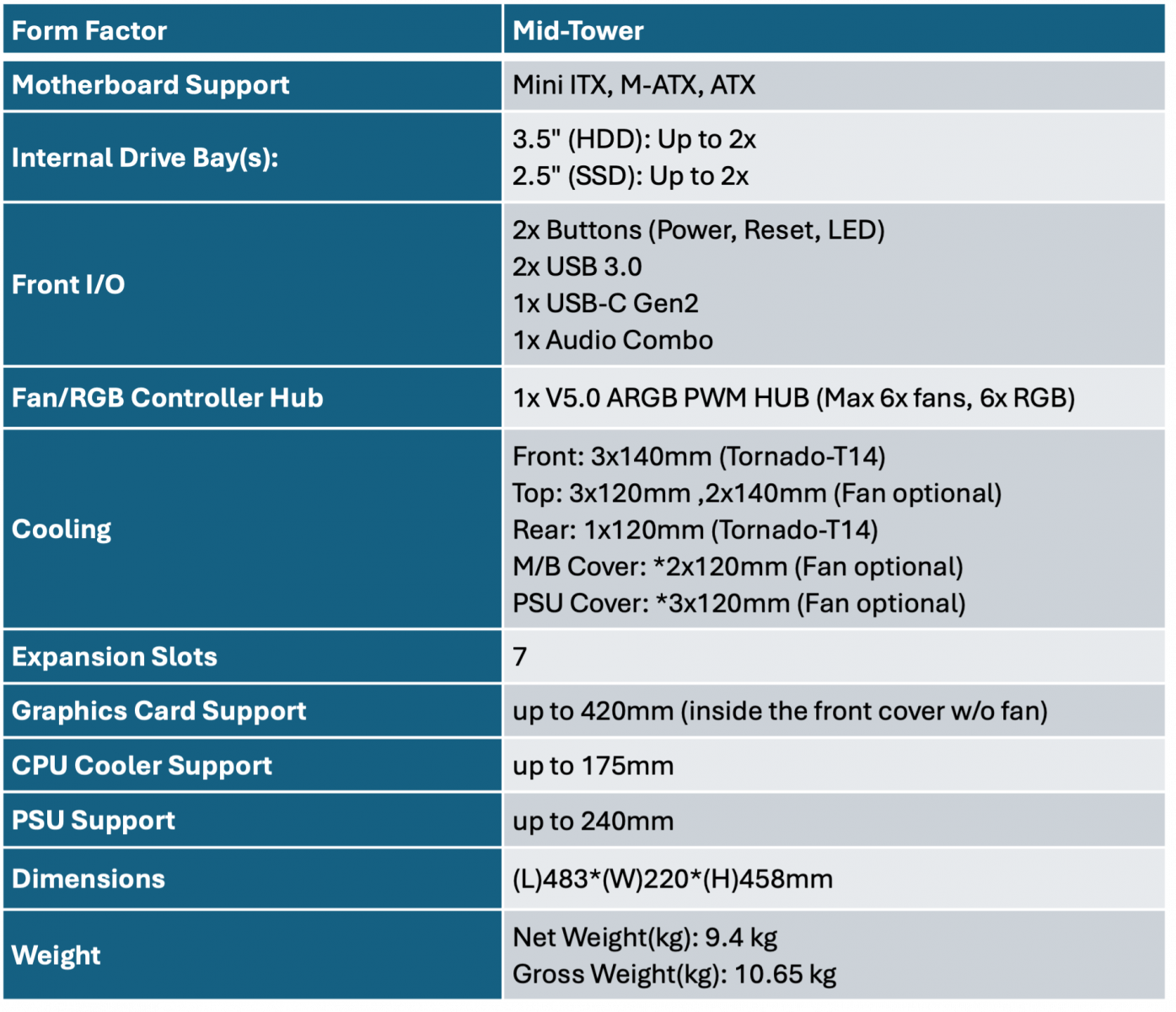 GAMEMAX CLAW 360 and CLAW 460 Gaming Cases Introduced 6 GAMEMAX Claw 460 Specs