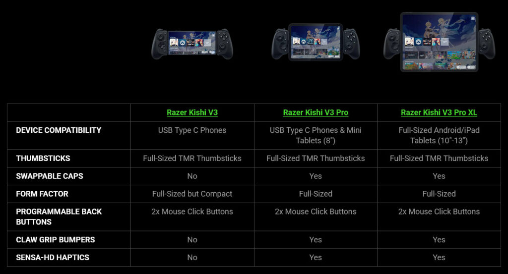 Razer unleashes powerful Razer Kishi V3 mobile controllers with pro features and wide device support 7 Kishi V3 mobile controller 1