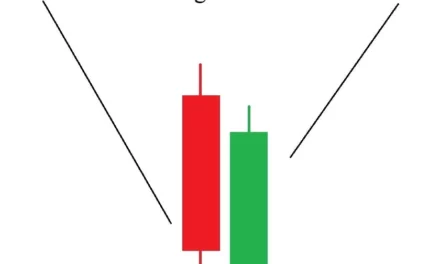How to Use a Piercing Pattern to Spot Entry Points?