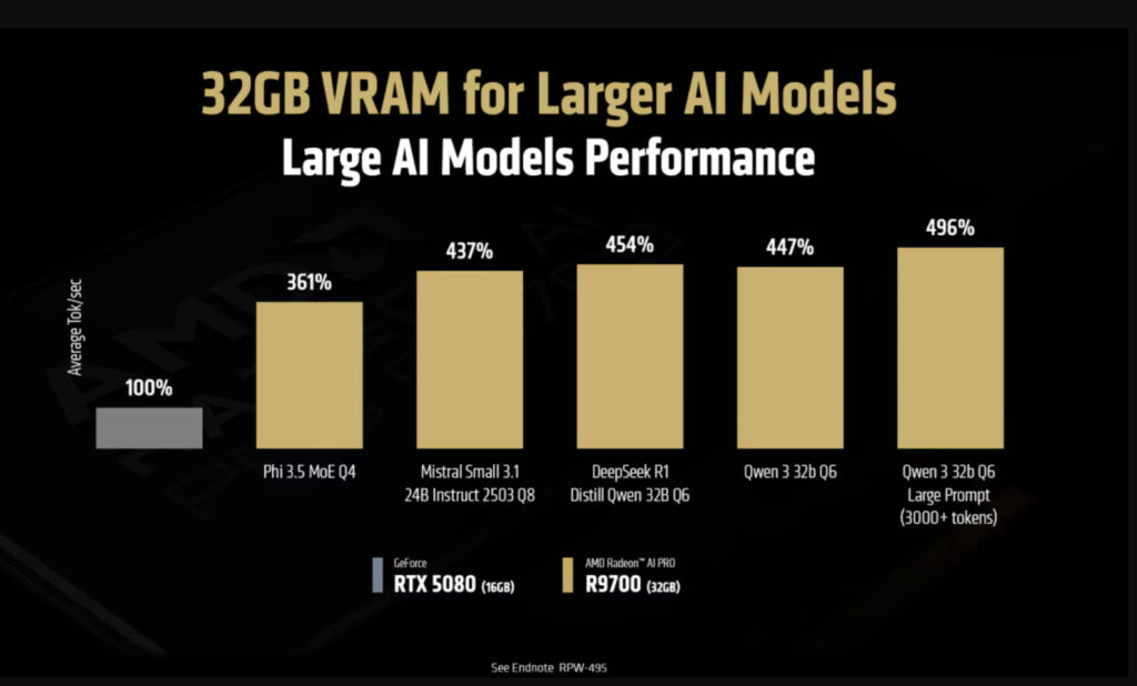 AMD Radeon AI PRO R9700 GPU lands July 23 with powerful AI boost 2 Radeon AI PRO R9700 GPU