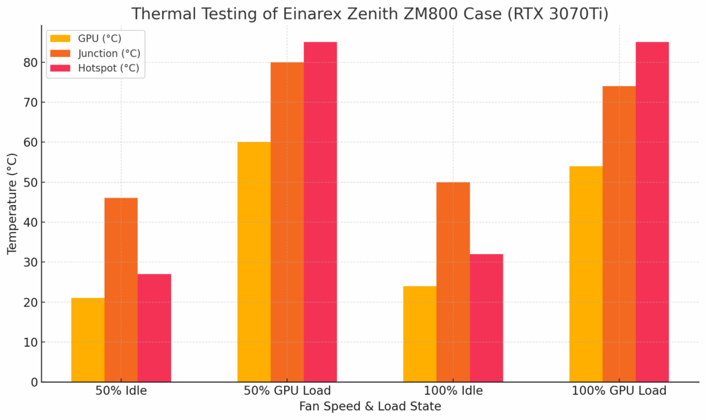 Einarex Zenith ZM800 Review: Worthy or Just Another Case? 12 Einarex Zenith ZM800