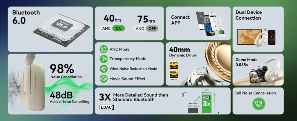 OneOdio Focus A6: Premium ANC headphones now available 3 OneOdio Focus A6 1