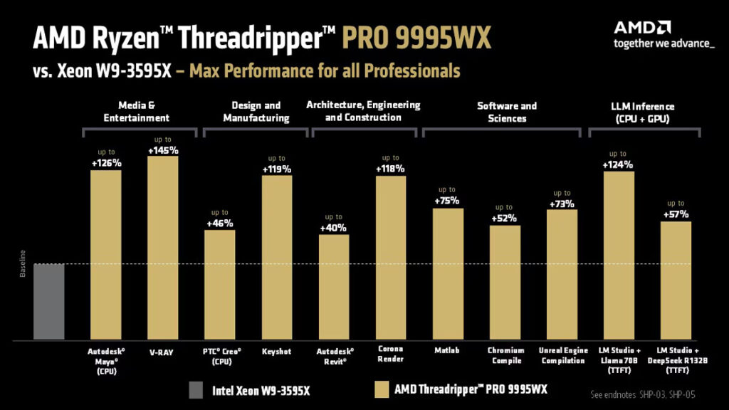 AMD confirms Threadripper PRO 9000 prices with big boost 2 Ryzen Threadripper PRO 9000 WX-Series (3)