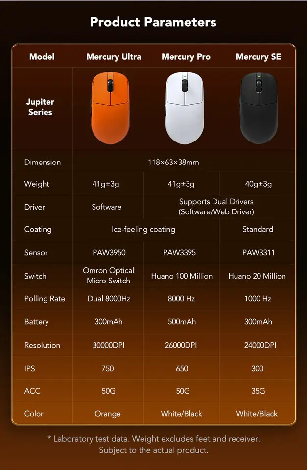 Kysona gaming mice Jupiter and Mercury deliver ultimate power 5 Kysona Launches Jupiter and Mercury Superlight Gaming Mice 2