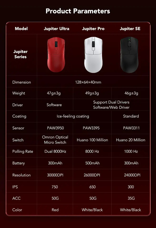 Kysona gaming mice Jupiter and Mercury deliver ultimate power 6 Kysona Launches Jupiter and Mercury Superlight Gaming Mice 6
