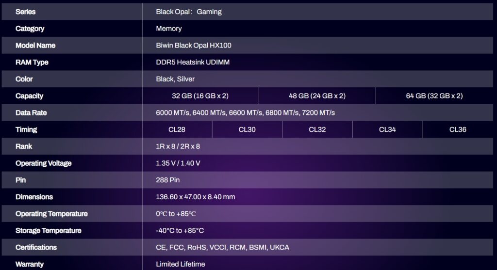 Biwin HX100 Silver 48GB DDR5 6000MHz CL28 Kit Review 1 Specs
