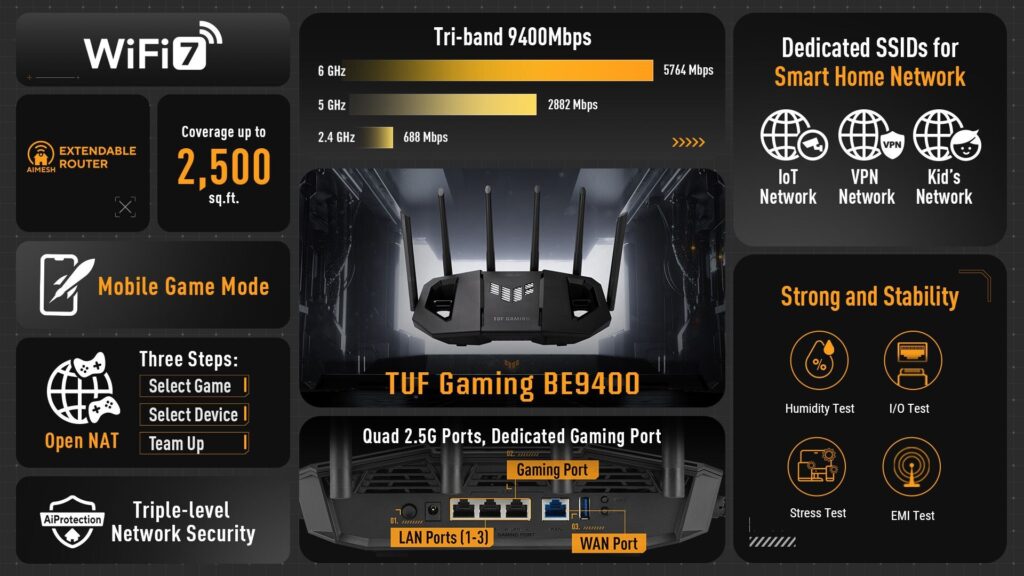 ASUS unleashes TUF Gaming BE9400: The ultimate WiFi 7 powerhouse for next-level performance 3 TUF Gaming BE9400
