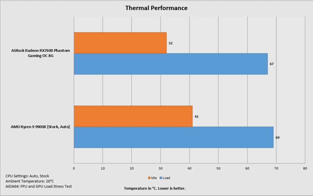DeepCool CH270 Digital White Review 54 DeepCool CH270 Digital WH Thermal Performance