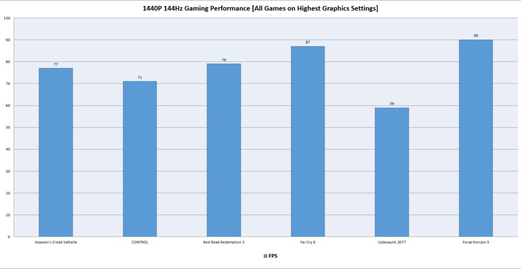 GIGABYTE X870 AORUS STEALTH ICE Review 87 Gaming Result
