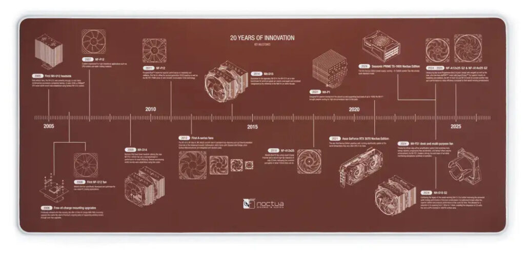 Noctua 20th anniversary celebration brings new website and premium desk mat 1 Noctua 20th anniversary celebration highlights