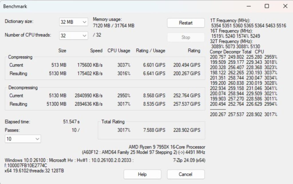 GIGABYTE X870 AORUS STEALTH ICE Review 73 X870 AORUS Stealth ICE CPU Benchmarks 7 Zip