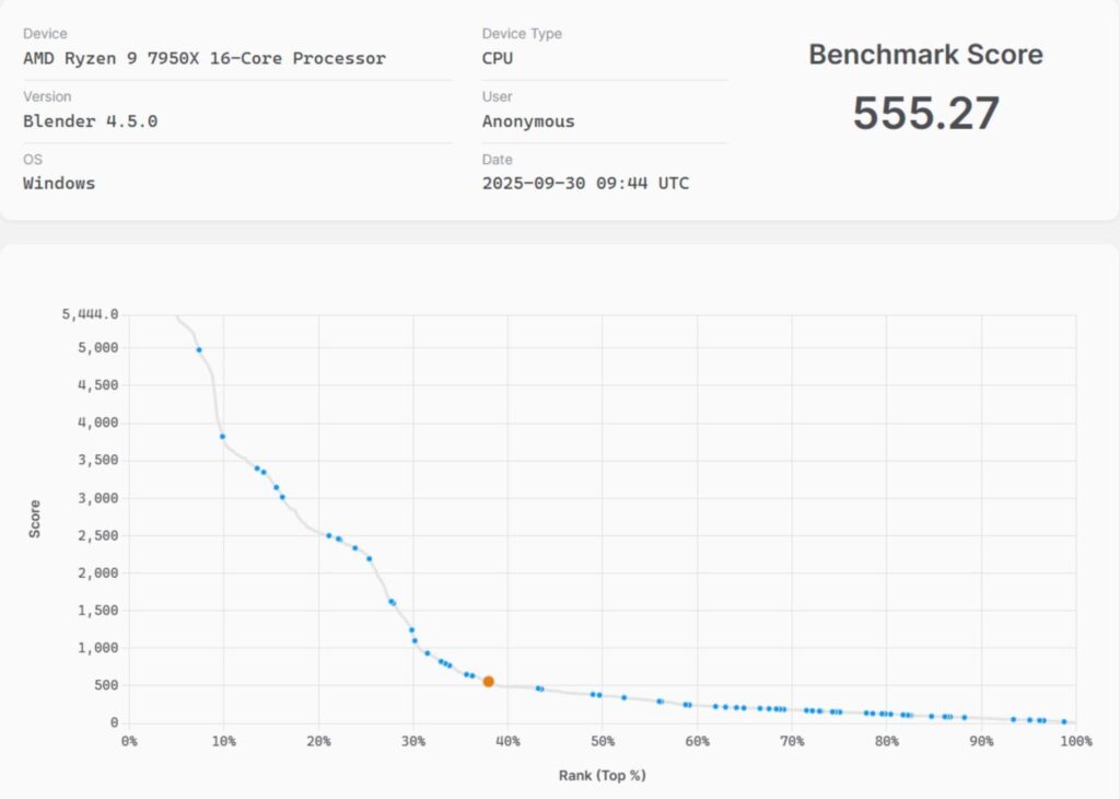 GIGABYTE X870 AORUS STEALTH ICE Review 75 X870 AORUS Stealth ICE CPU Benchmarks Blender Benchmark Score