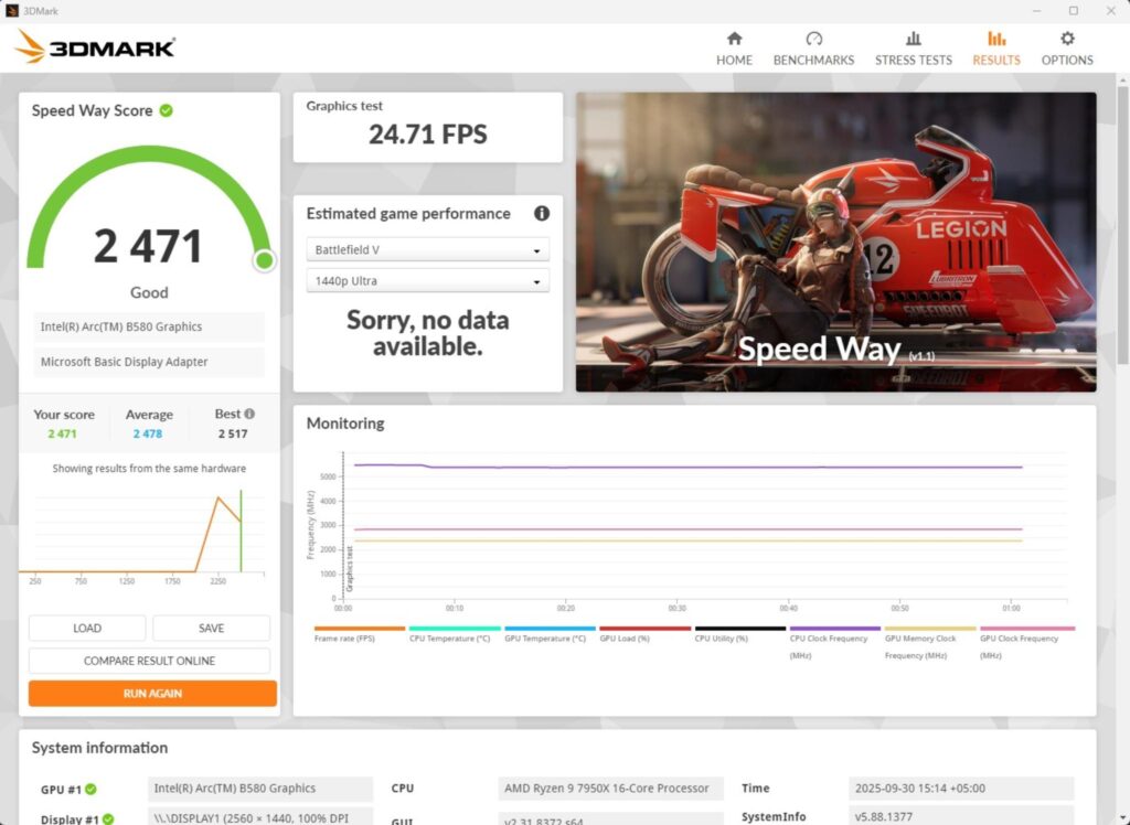 GIGABYTE X870 AORUS STEALTH ICE Review 88 X870 AORUS Stealth ICE Gaming Benchmark Speed Way