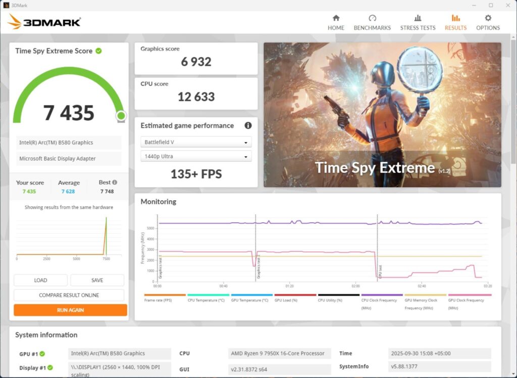 GIGABYTE X870 AORUS STEALTH ICE Review 89 X870 AORUS Stealth ICE Gaming Benchmark Time Spy Extreme