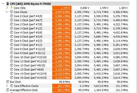 GIGABYTE X870 AORUS STEALTH ICE Review 92 X870 AORUS Stealth ICE Stats 1T Load