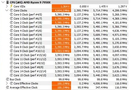 GIGABYTE X870 AORUS STEALTH ICE Review 93 X870 AORUS Stealth ICE Stats Idle