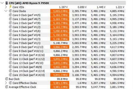 GIGABYTE X870 AORUS STEALTH ICE Review 94 X870 AORUS Stealth ICE Stats nT Load